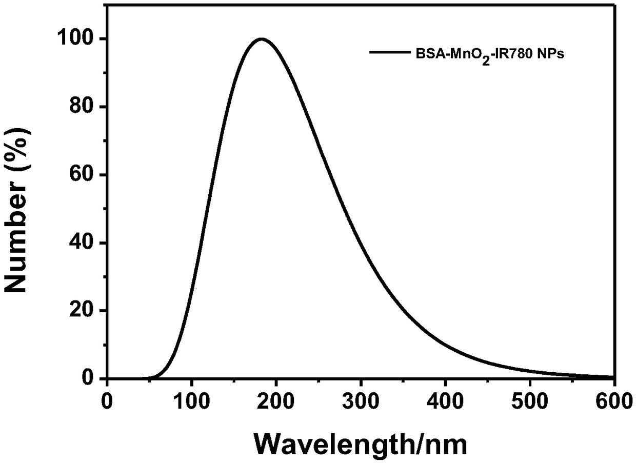 Nanometer photodynamic reagent with near-infrared light excitation and oxygen self-supply functions, and preparation and application of nanometer photodynamic reagent