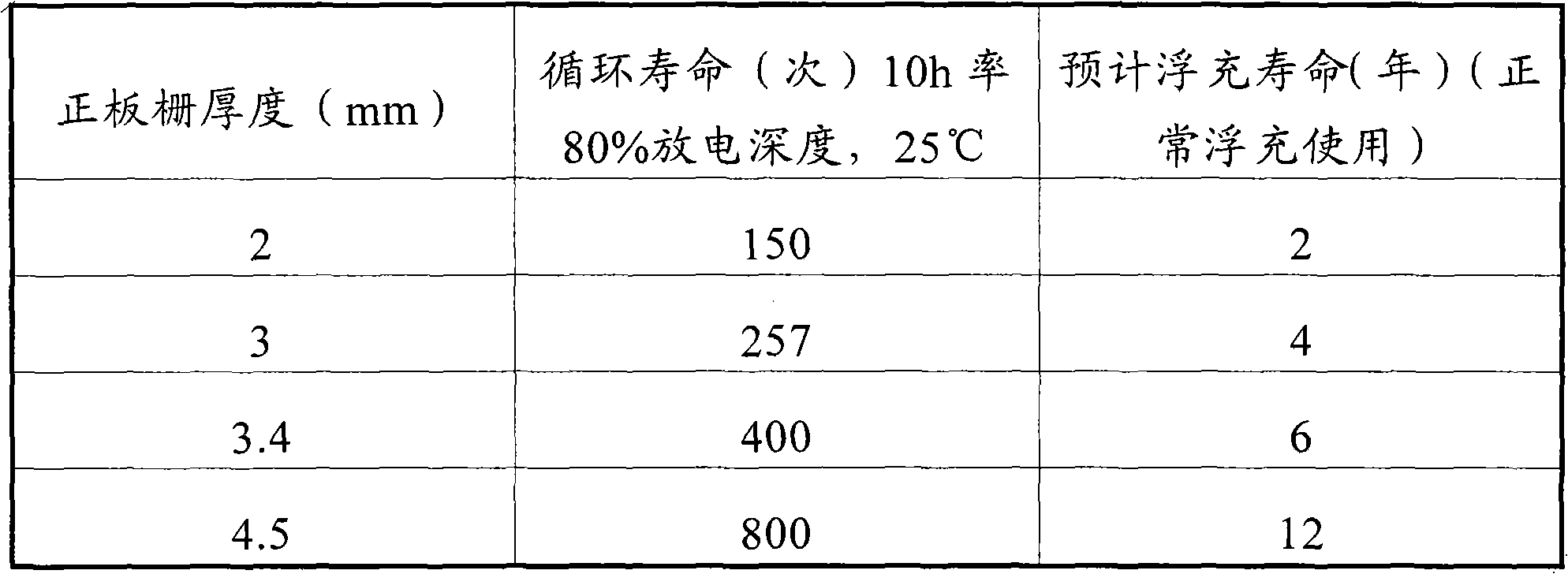 Method for analyzing and testing quality of storage battery