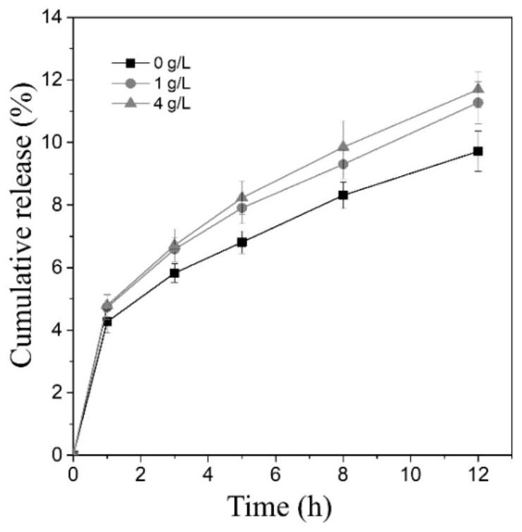 Copolymer-based sugar-sensitive microneedle patch containing 3-acrylamidophenylboronic acid