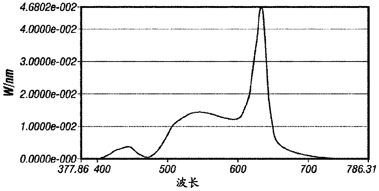 Lighting system for agricultural products