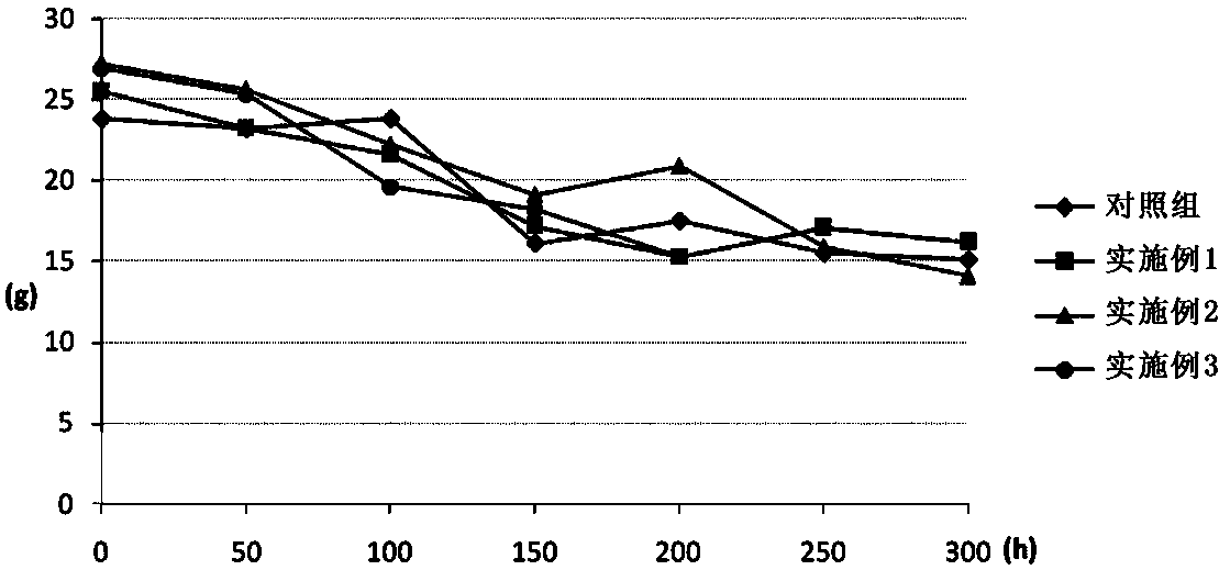 Silver alloy wire and preparation method thereof