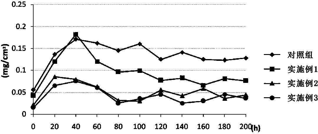 Silver alloy wire and preparation method thereof