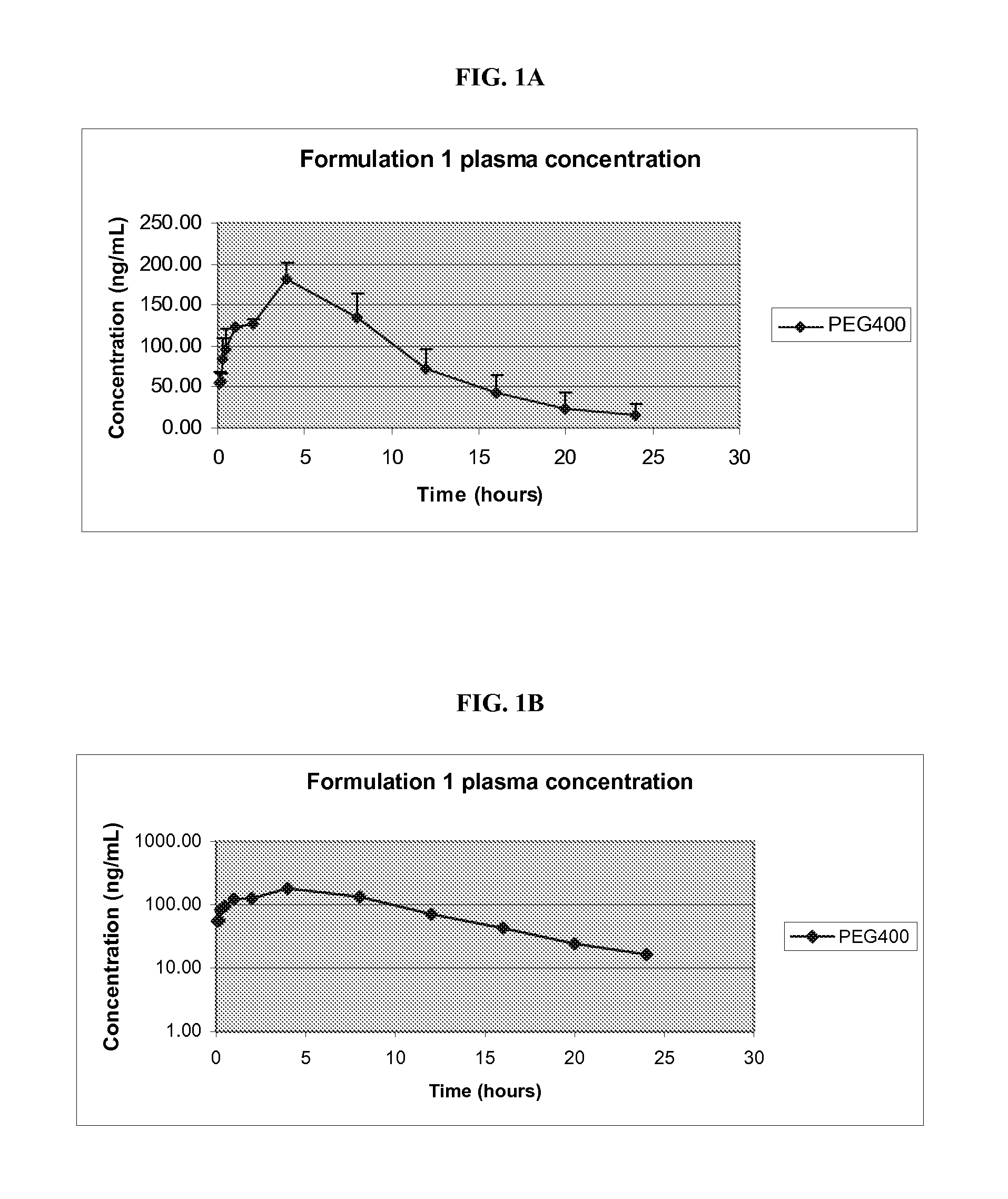 Pharmaceutical Compositions of Melanocortin Receptor Ligands