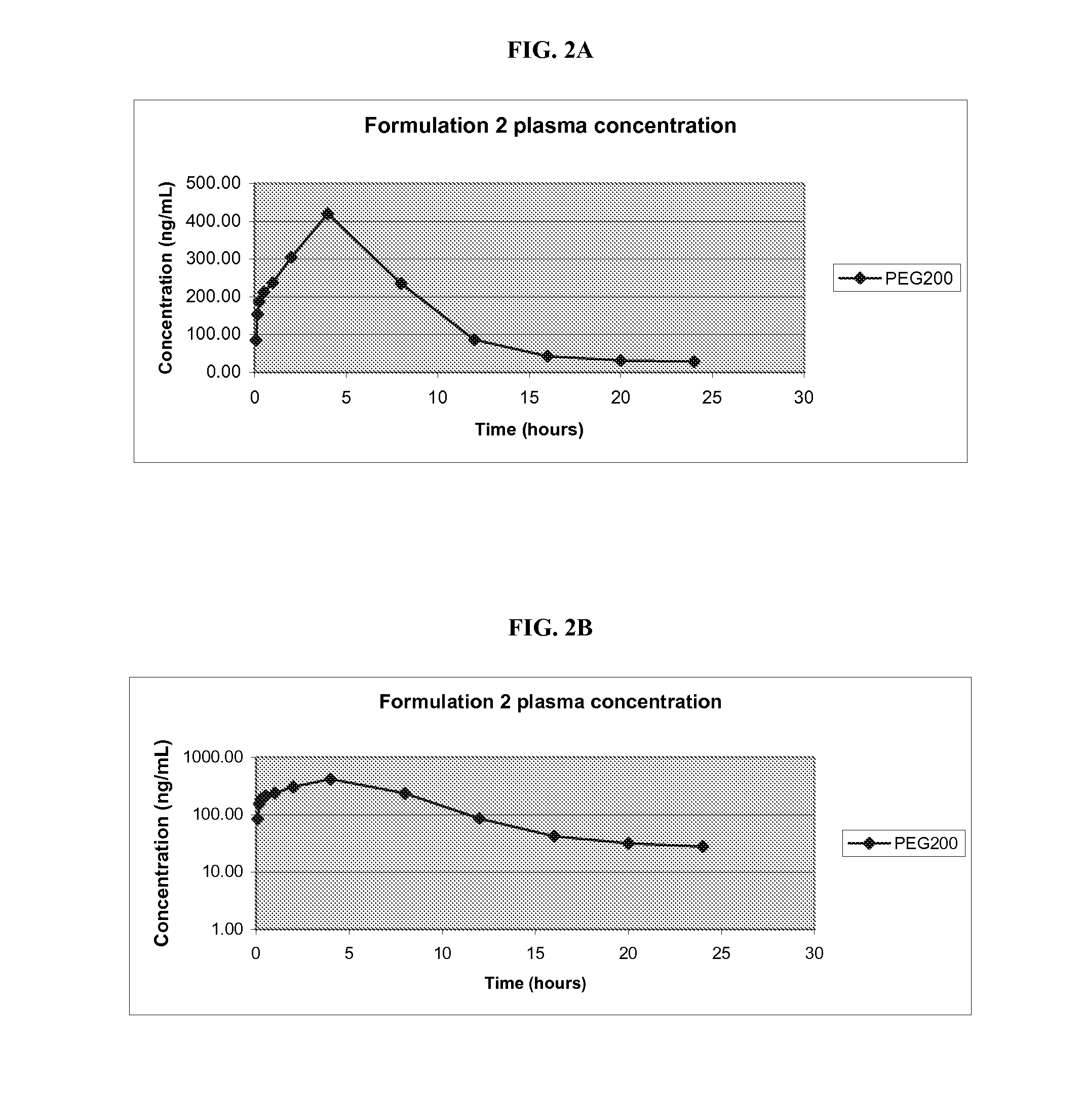 Pharmaceutical Compositions of Melanocortin Receptor Ligands