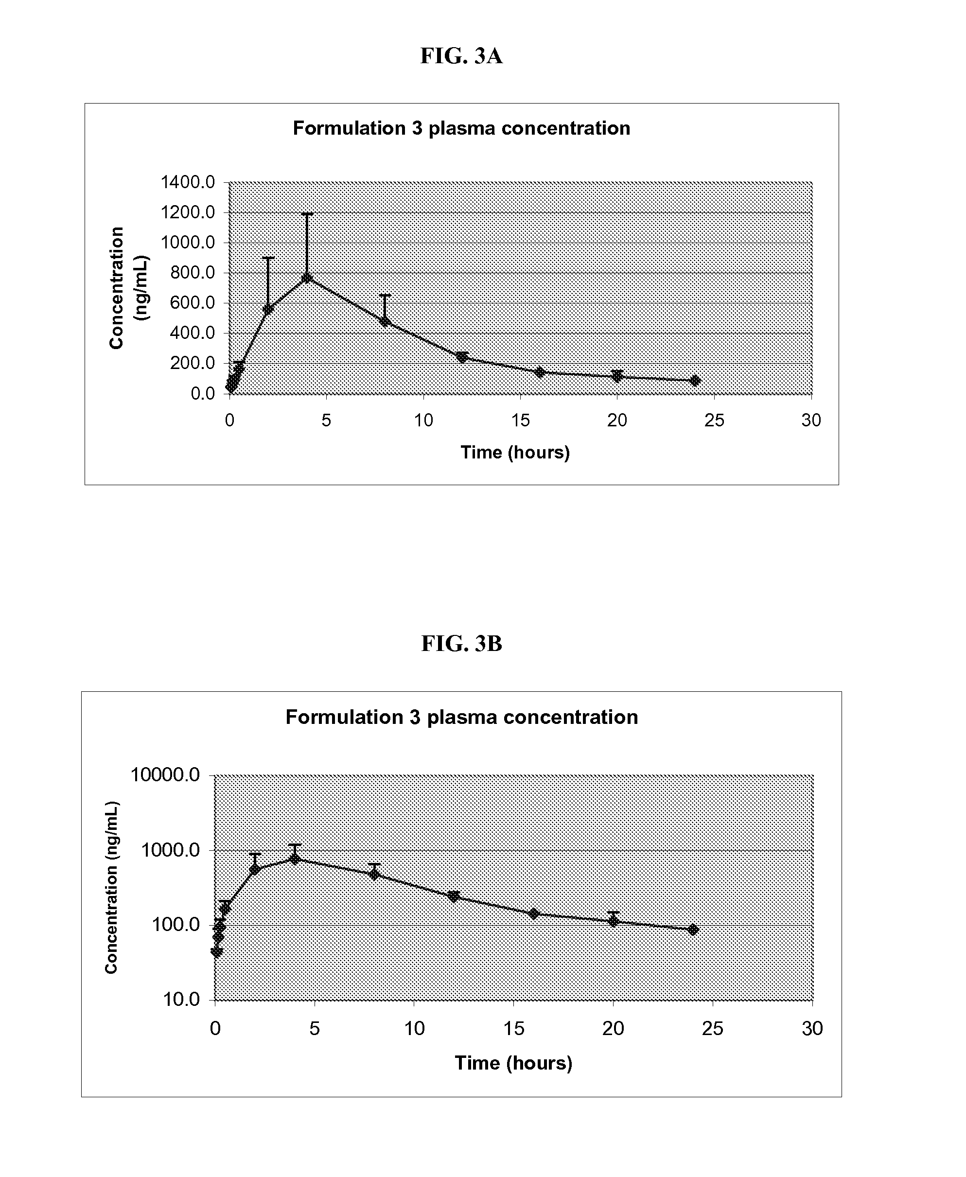 Pharmaceutical Compositions of Melanocortin Receptor Ligands