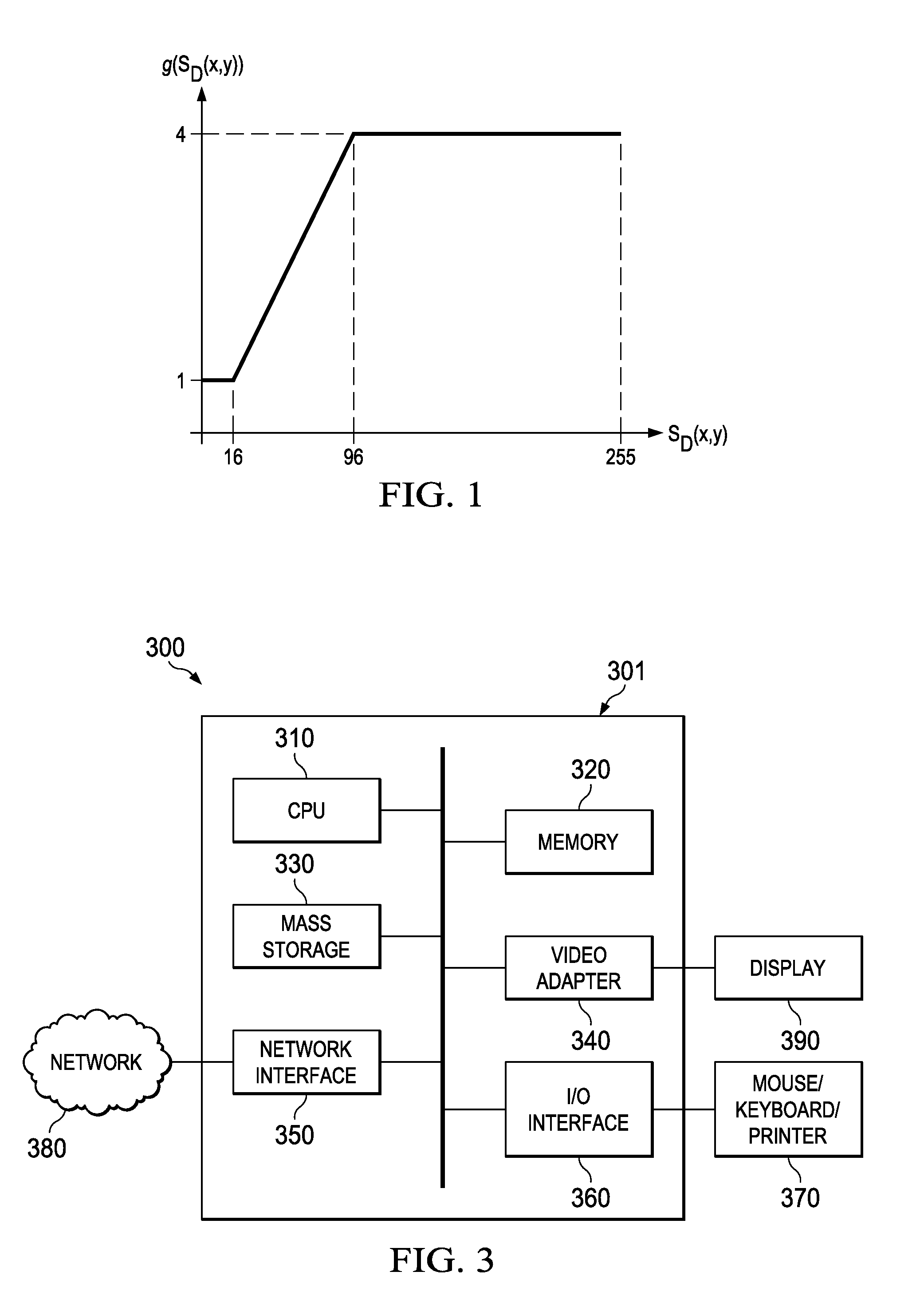 System and Method for Estimating View Synthesis Distortion