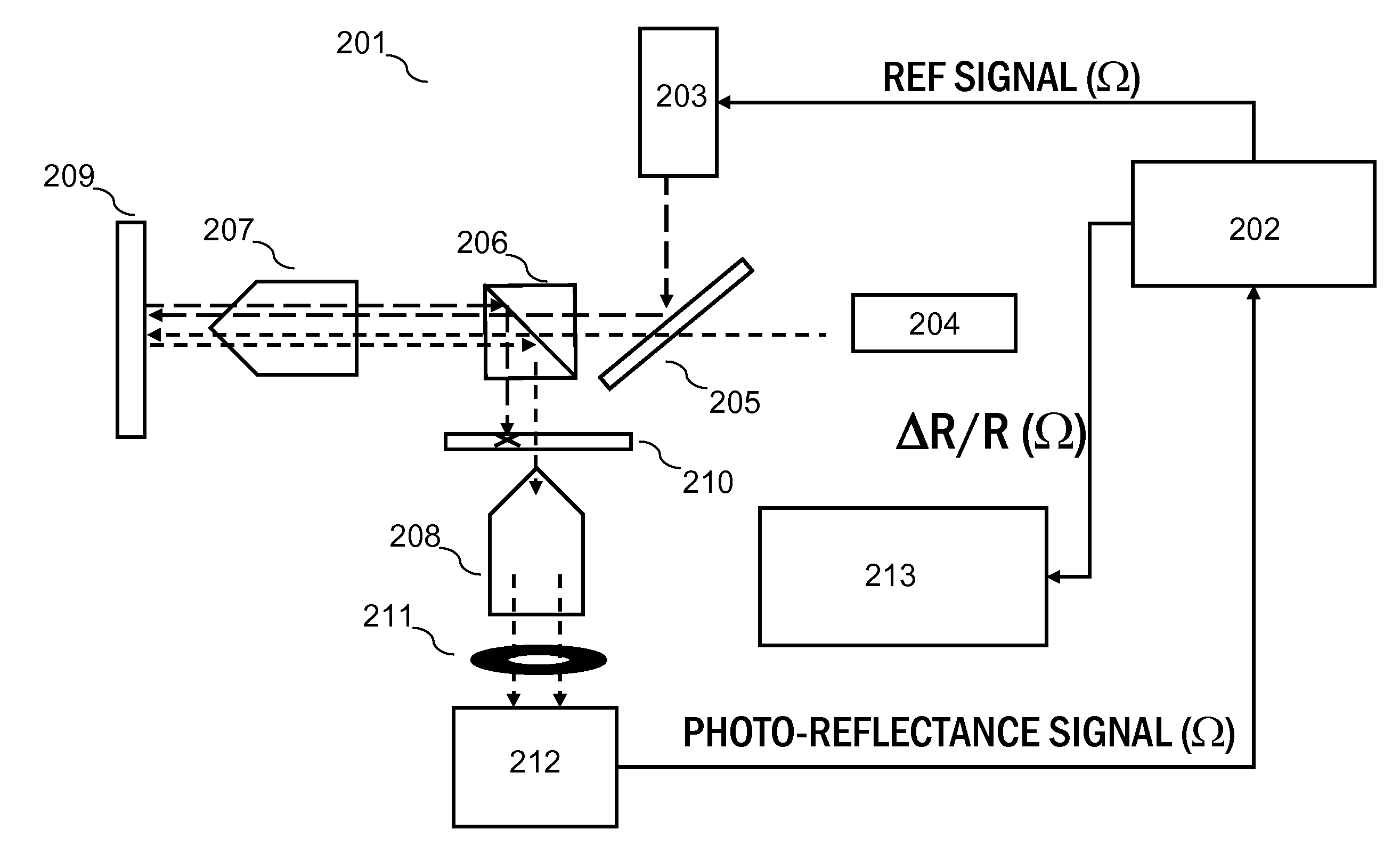 Method and apparatus of z-scan photoreflectance characterization