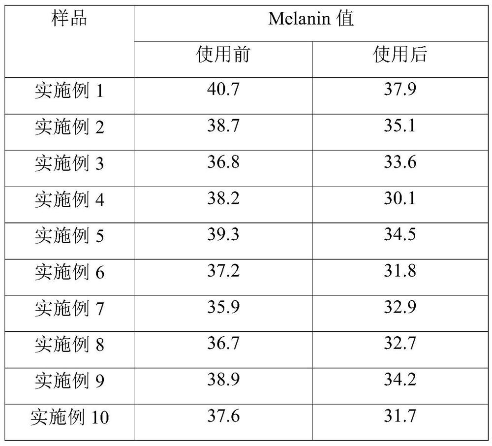 Skin whitening and freckle removing essence and preparation method thereof