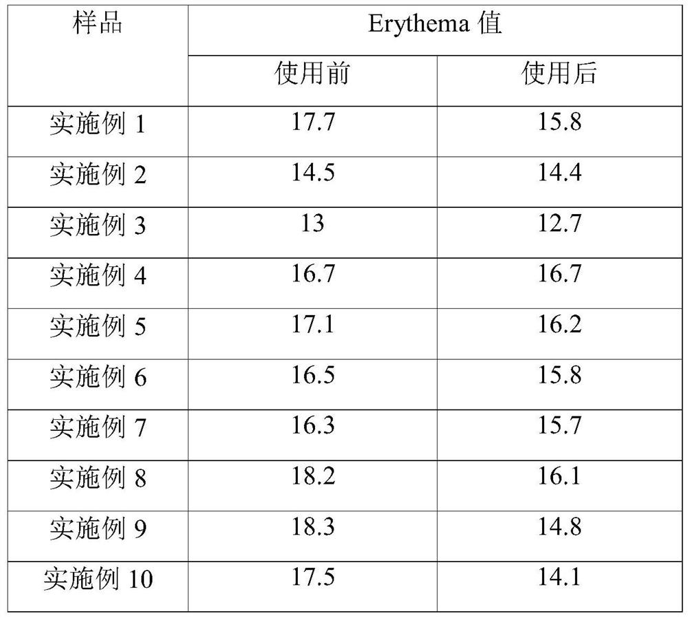Skin whitening and freckle removing essence and preparation method thereof