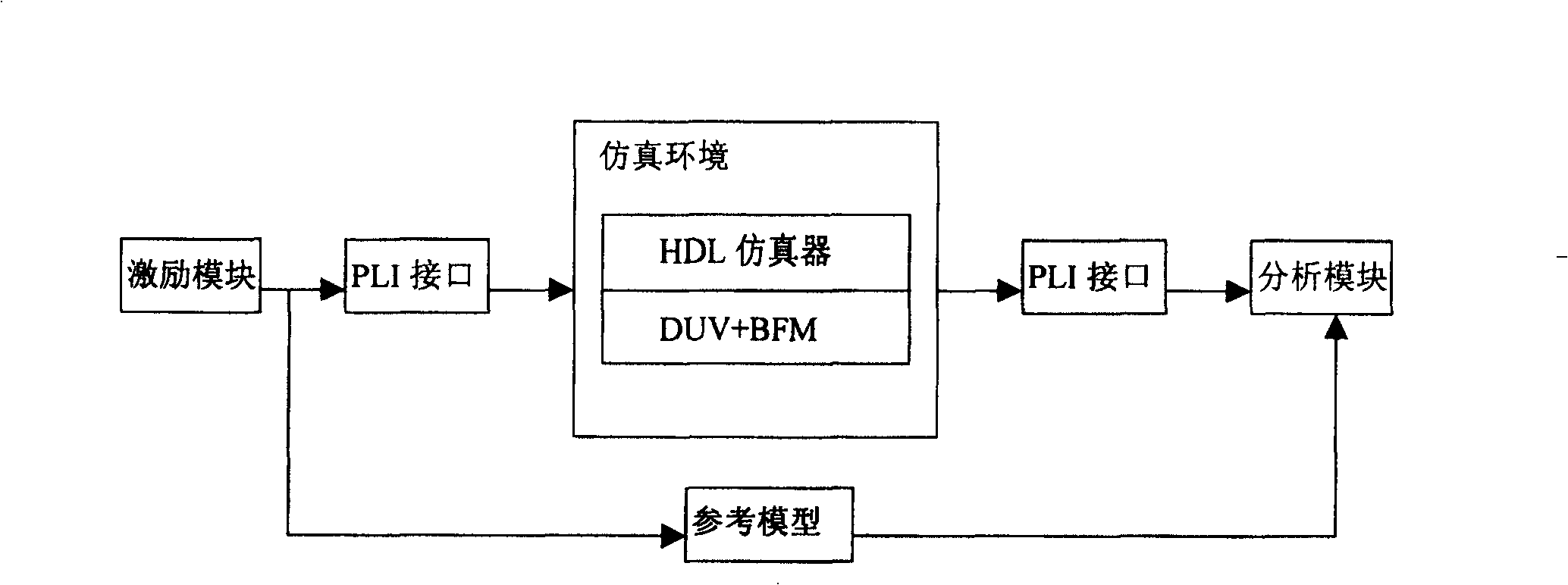 Method and device for information transmission