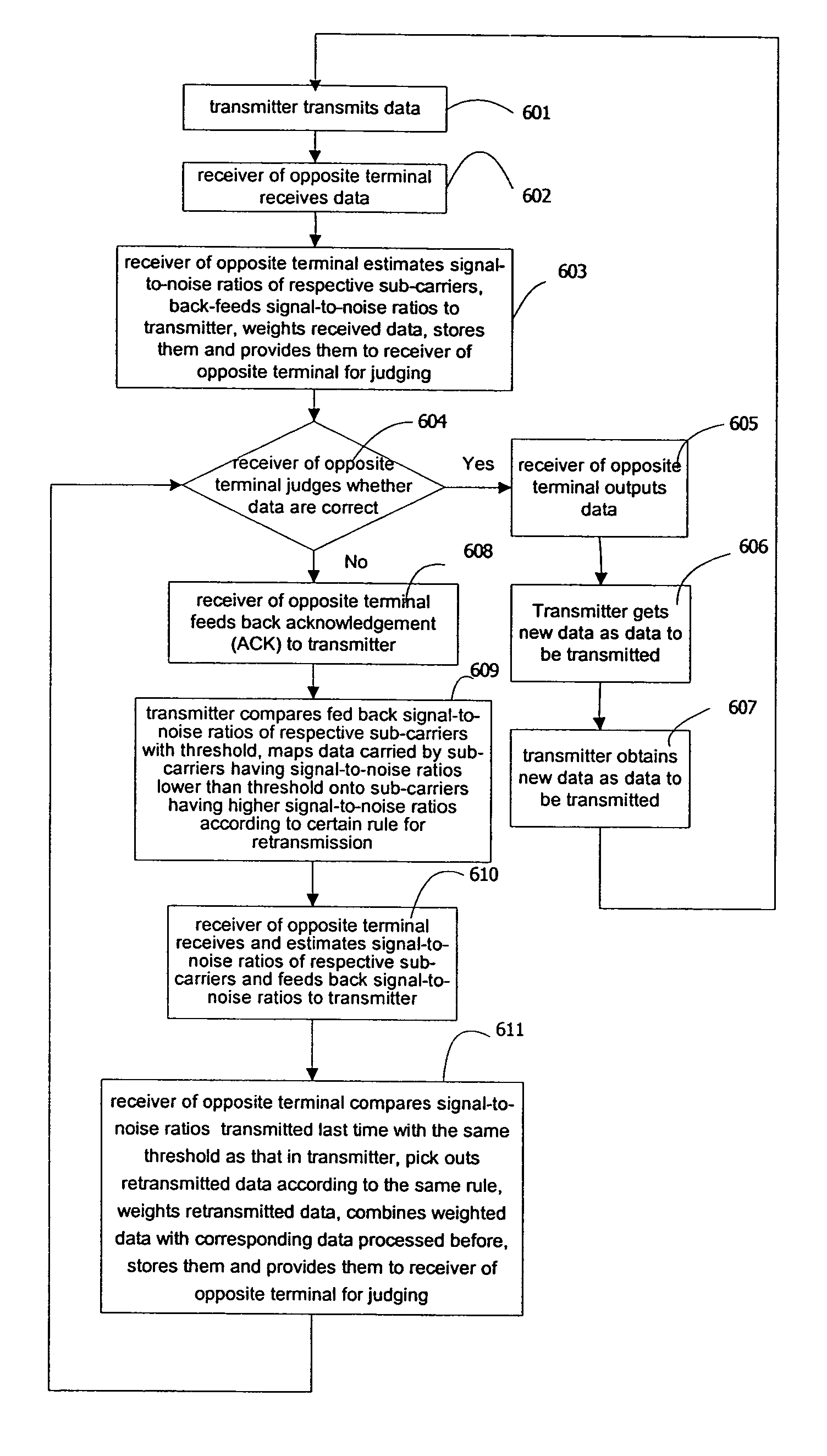 Data transmitting method with hybrid automatic repeat request in multi-carrier system