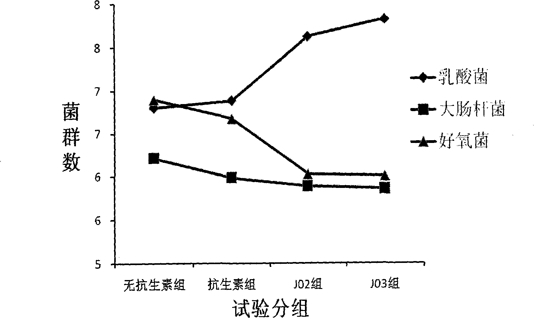 Alkaline kation feed immunopotentiator solution, production method and uses thereof