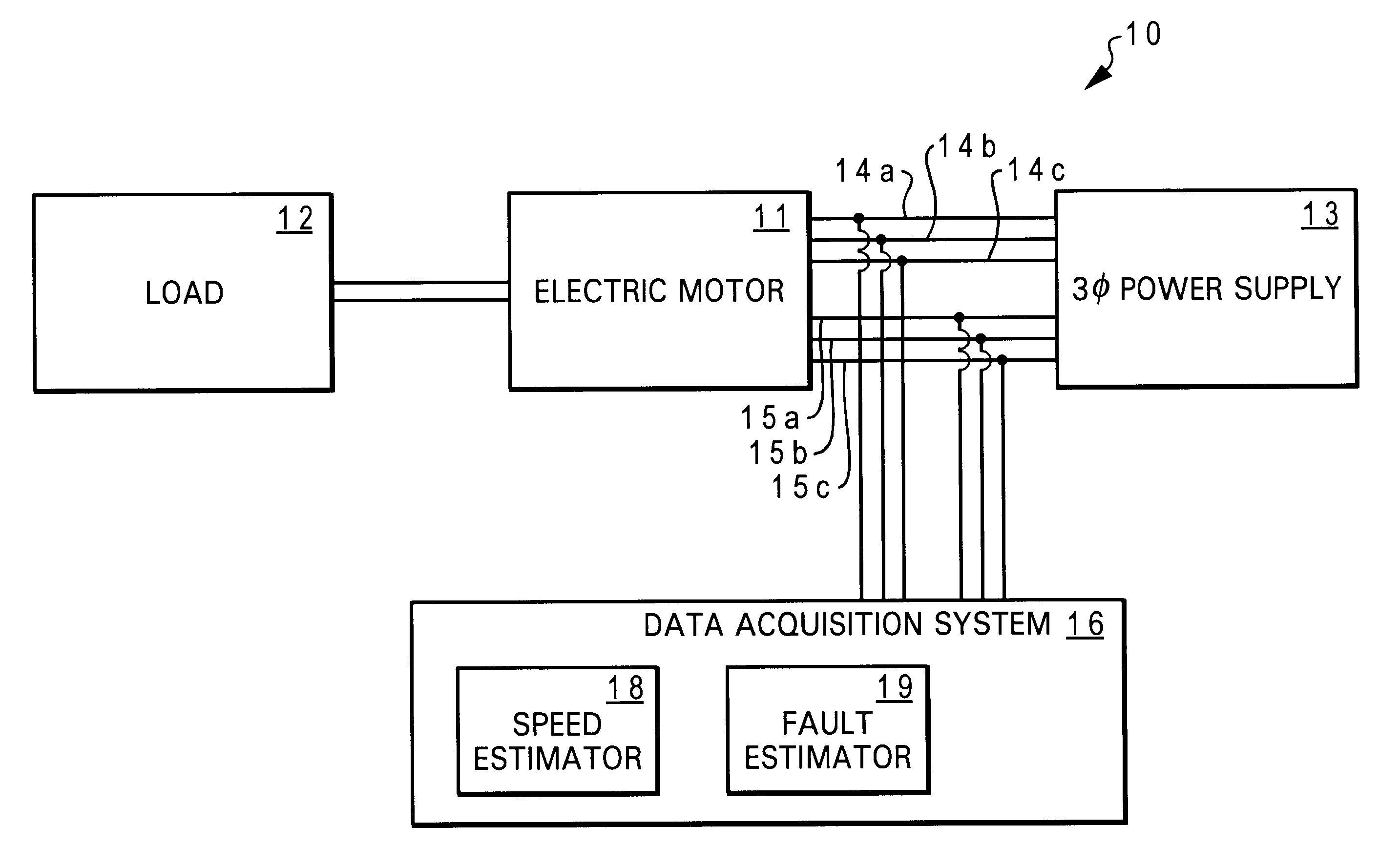 Method and system for early detection of incipient faults in electric motors