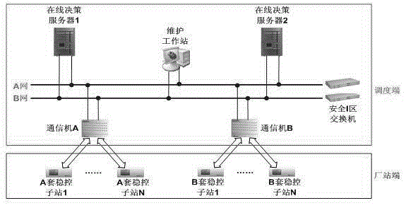 On-line real-time stable control system and control method of electric power system