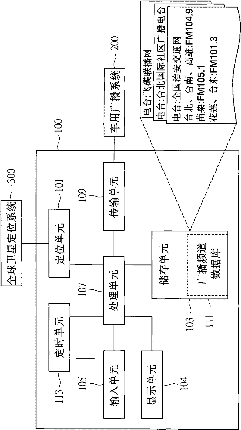 Automatic switchover method for vehicle broadcasting channels and hand-held electronic device