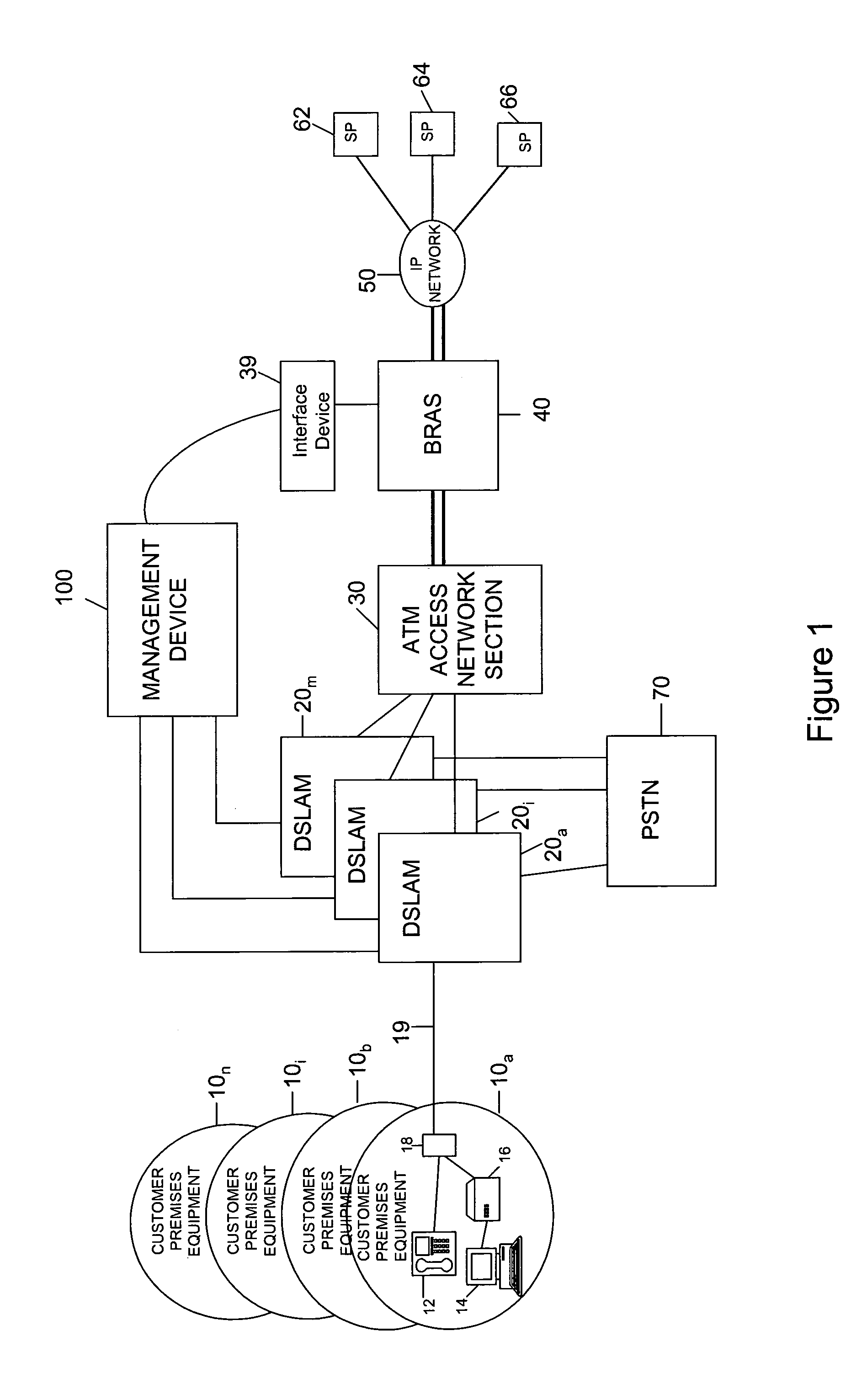 Dynamic line management of digital subscriber line connections