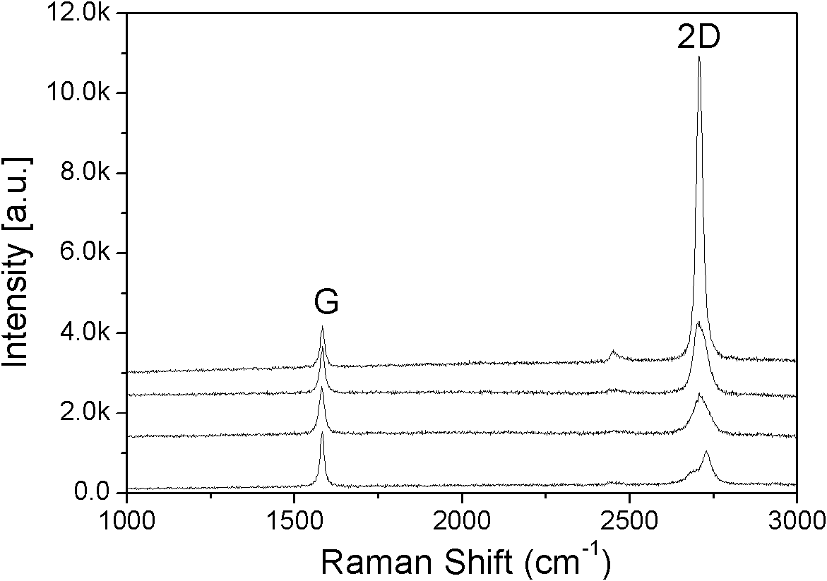 Graphene/copper nanowire composite electric-conducting material and preparation method thereof