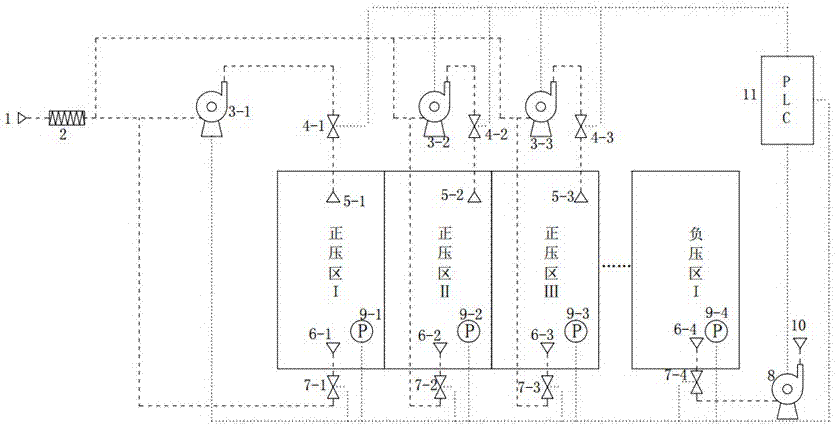 A pollutant partition system based on the principle of air directional flow and its application method