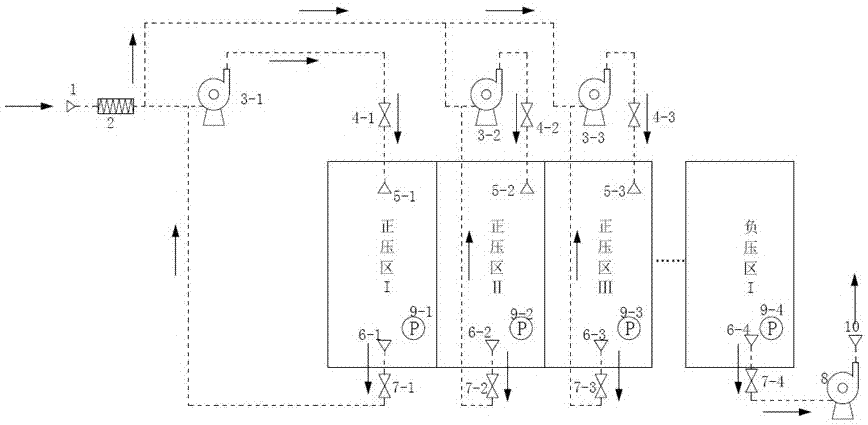 A pollutant partition system based on the principle of air directional flow and its application method