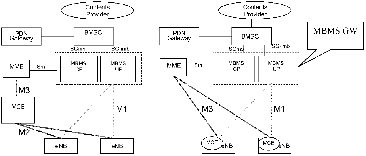 Method for supporting broadcast data continuity