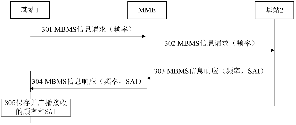 Method for supporting broadcast data continuity
