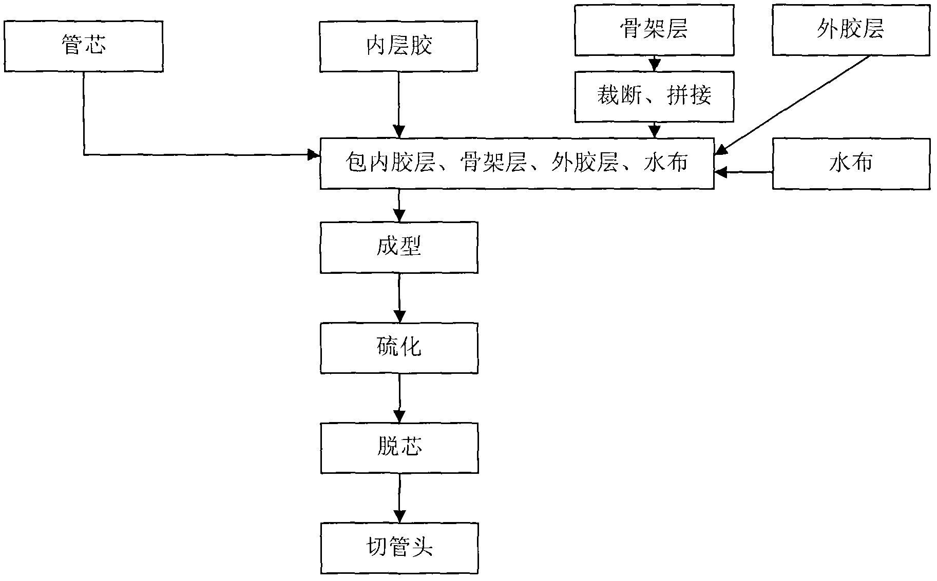 Post-processing hose for engine exhaust gas