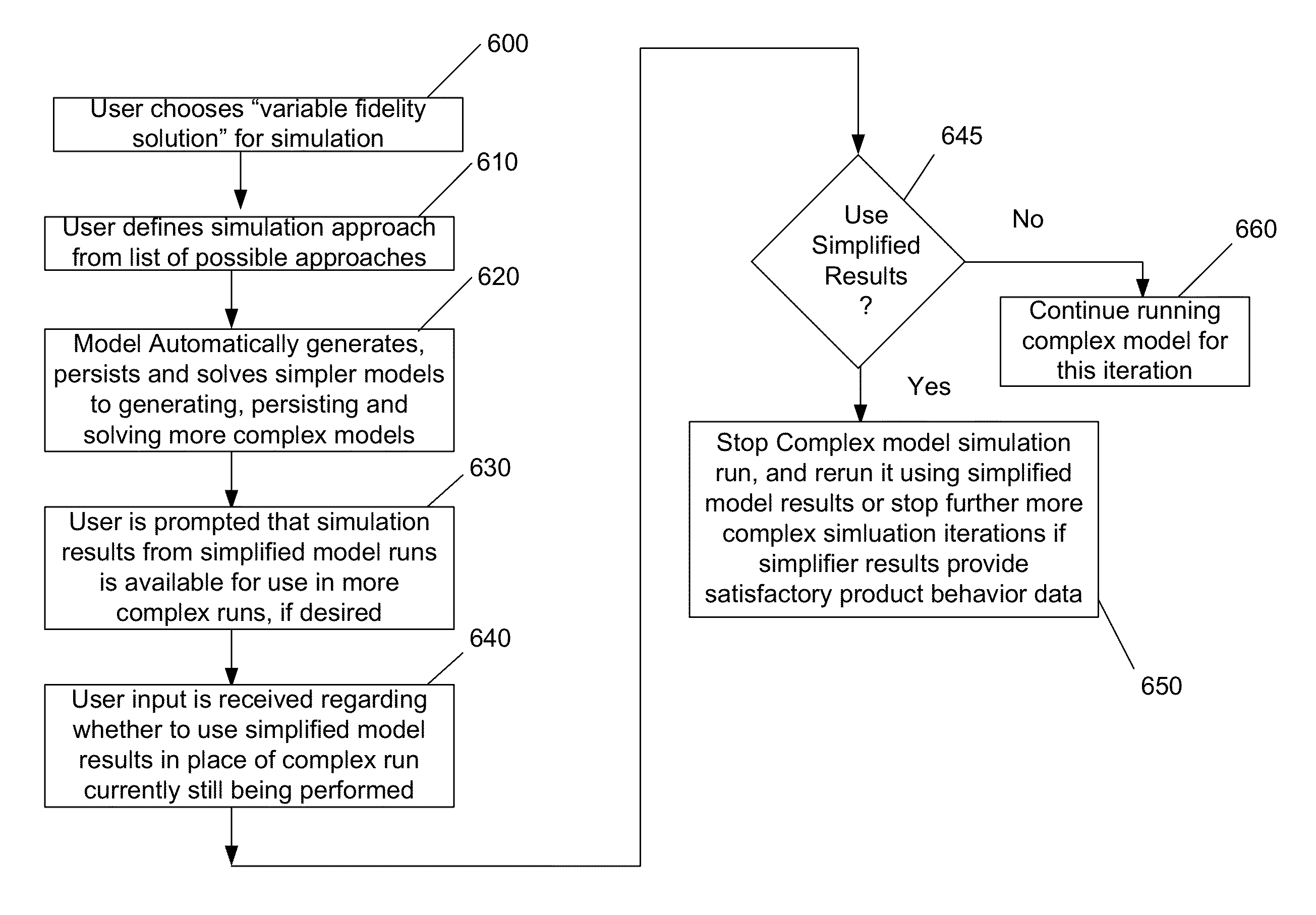 Automatic variable fidelity simulation