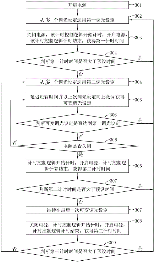 Light emitting diode (LED) drive system controlling switching dimming and dimming method using the same