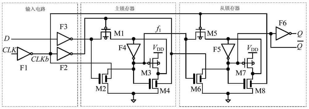 A master-slave flip-flop based on finfet