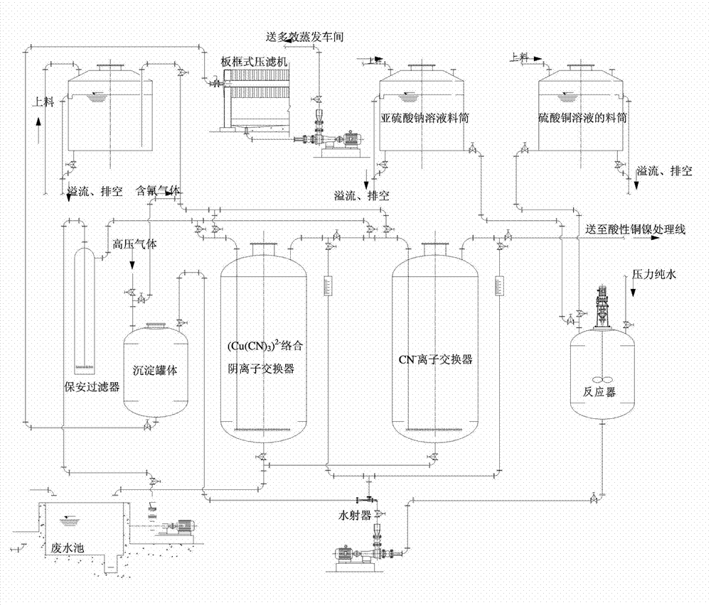 Process and equipment for treating wastewater containing cyanide ions