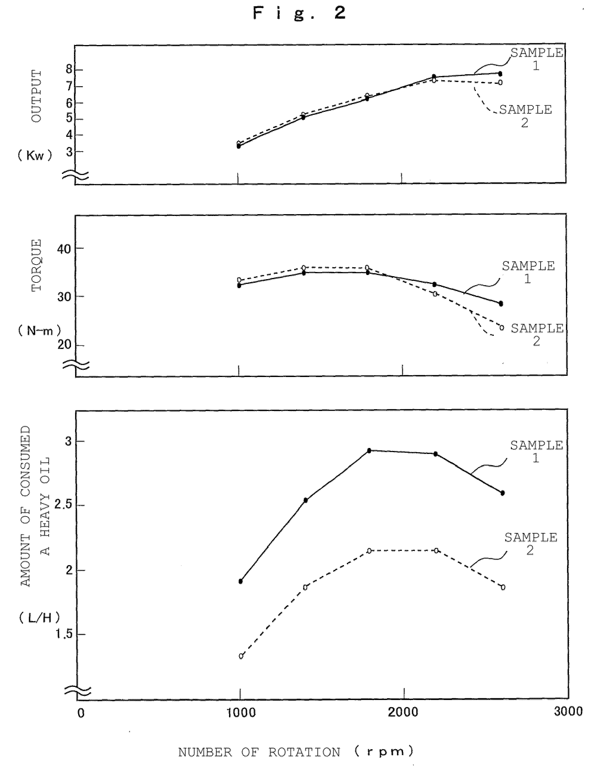 Method for production of emulsion fuel and apparatus for production of the fuel