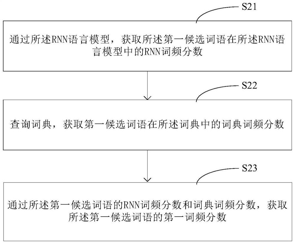 A text input method and device