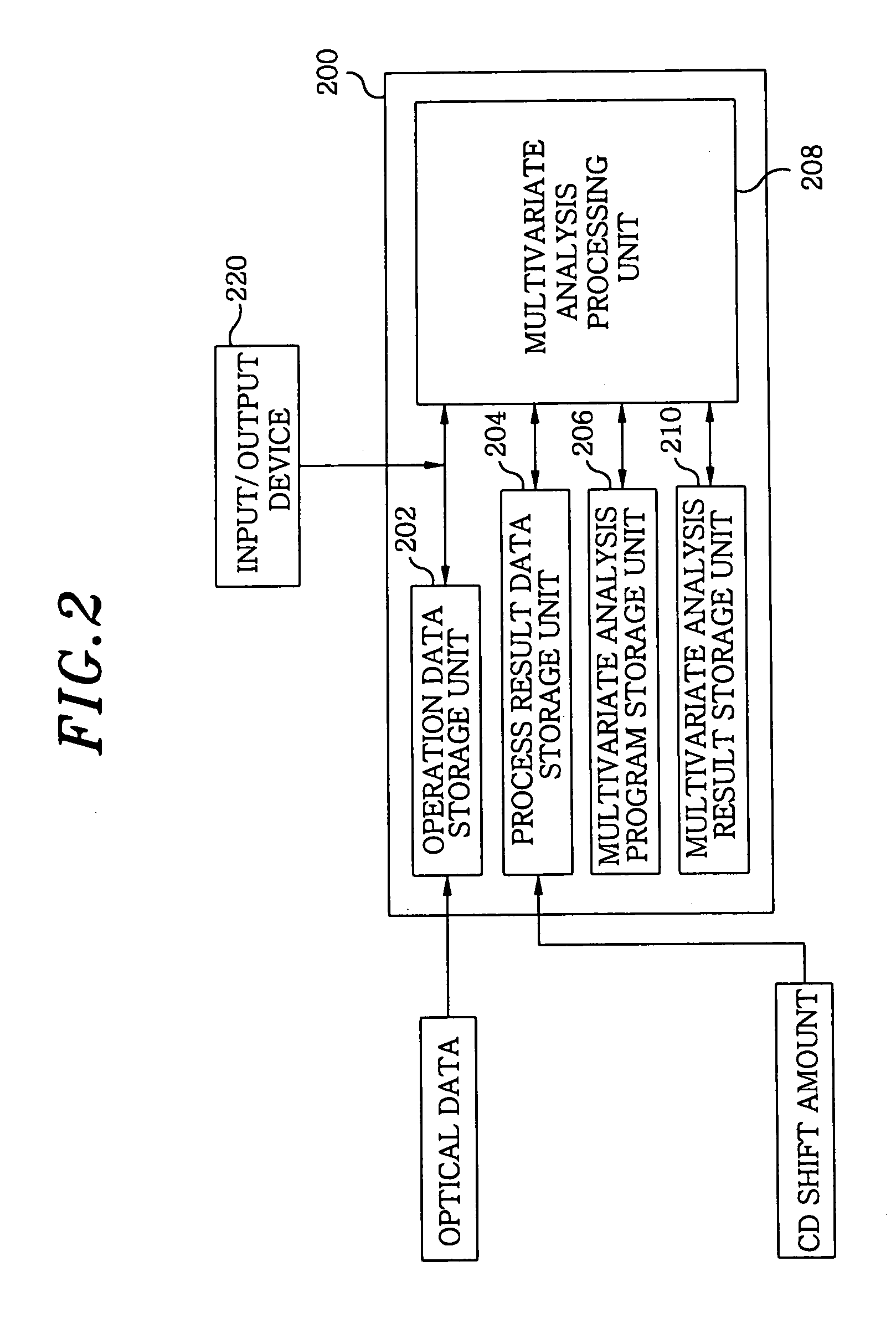 Prediction method and apparatus of a processing result