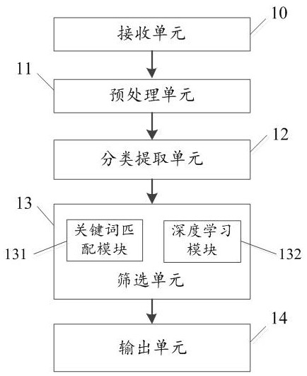 Text information processing method, system, medium and device