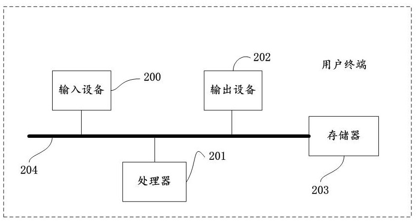 Text information processing method, system, medium and device