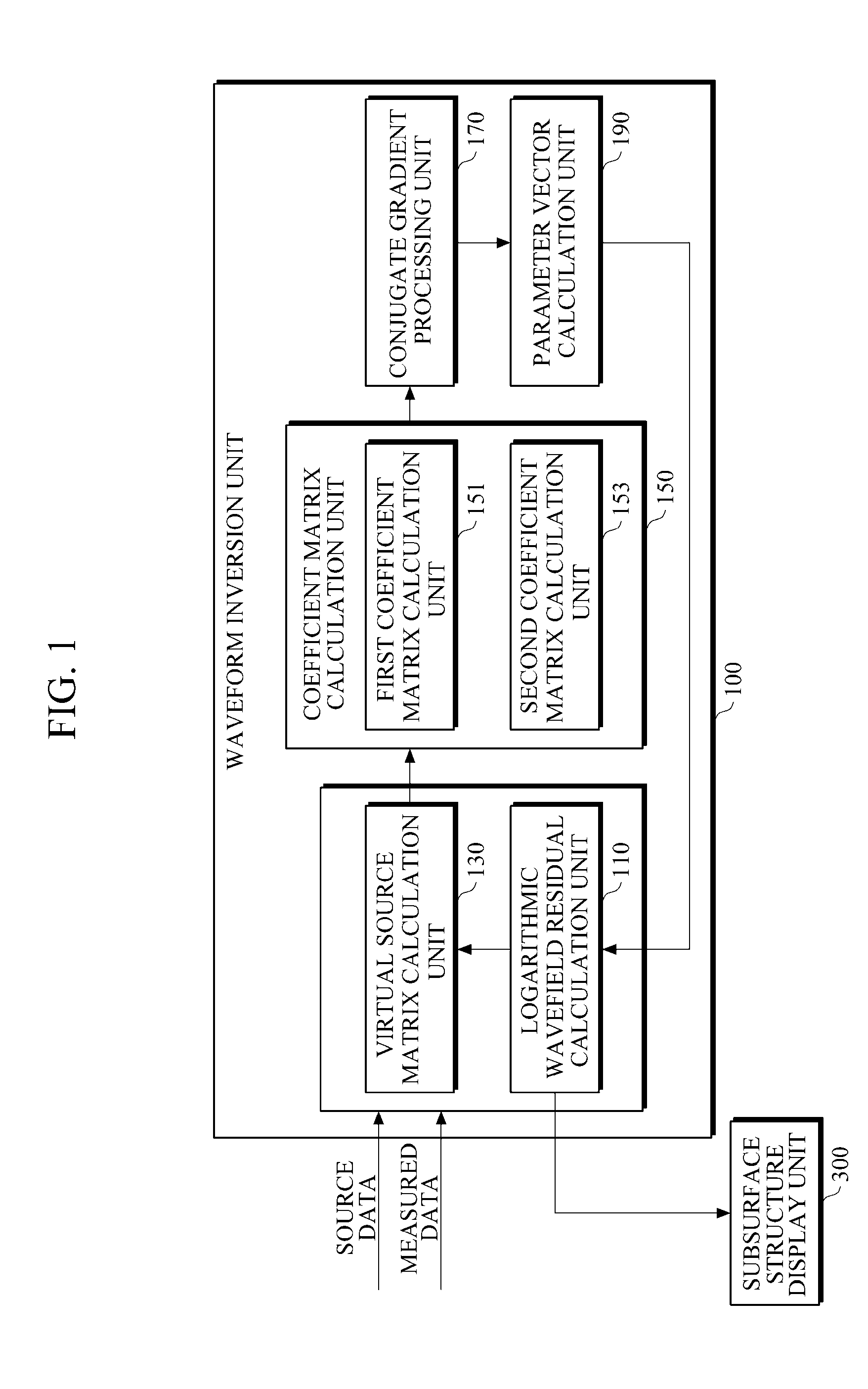 Apparatus and method for seismic imaging using waveform inversion solved by conjugate gradient least squares method