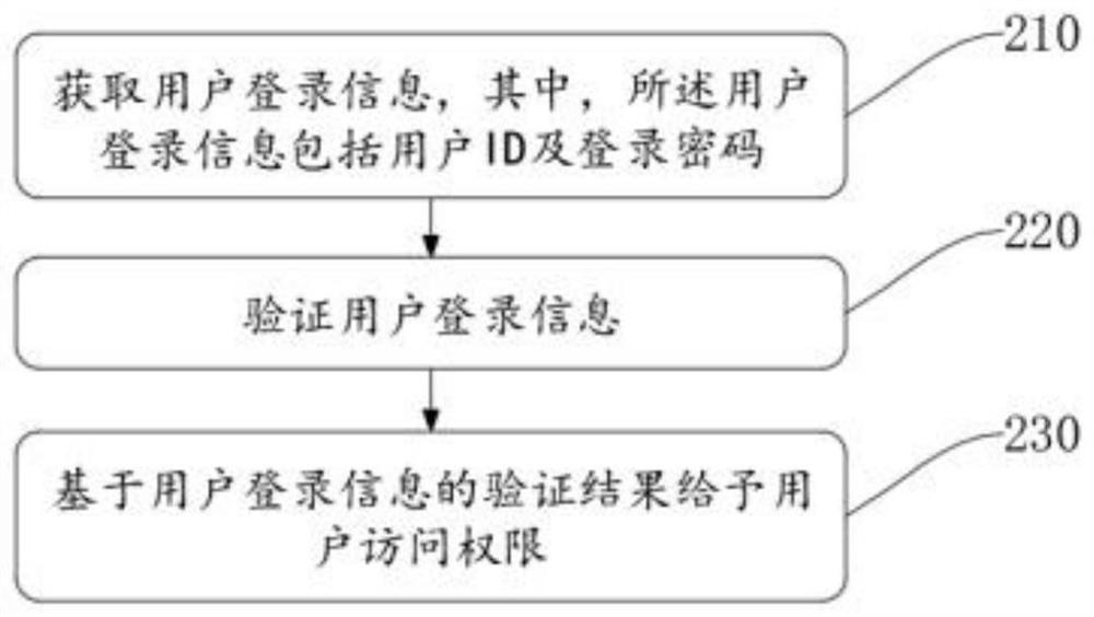 Zero-rule XSS attack detection method based on web application runtime