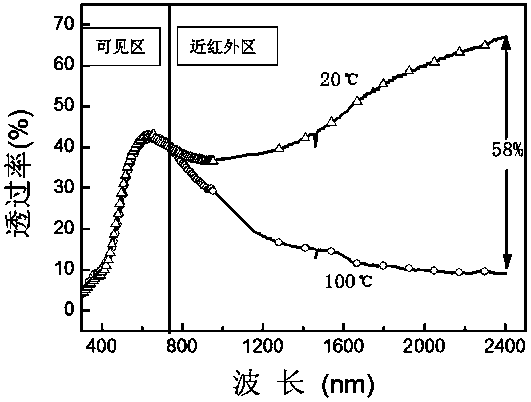 Method for preparing vanadium dioxide film