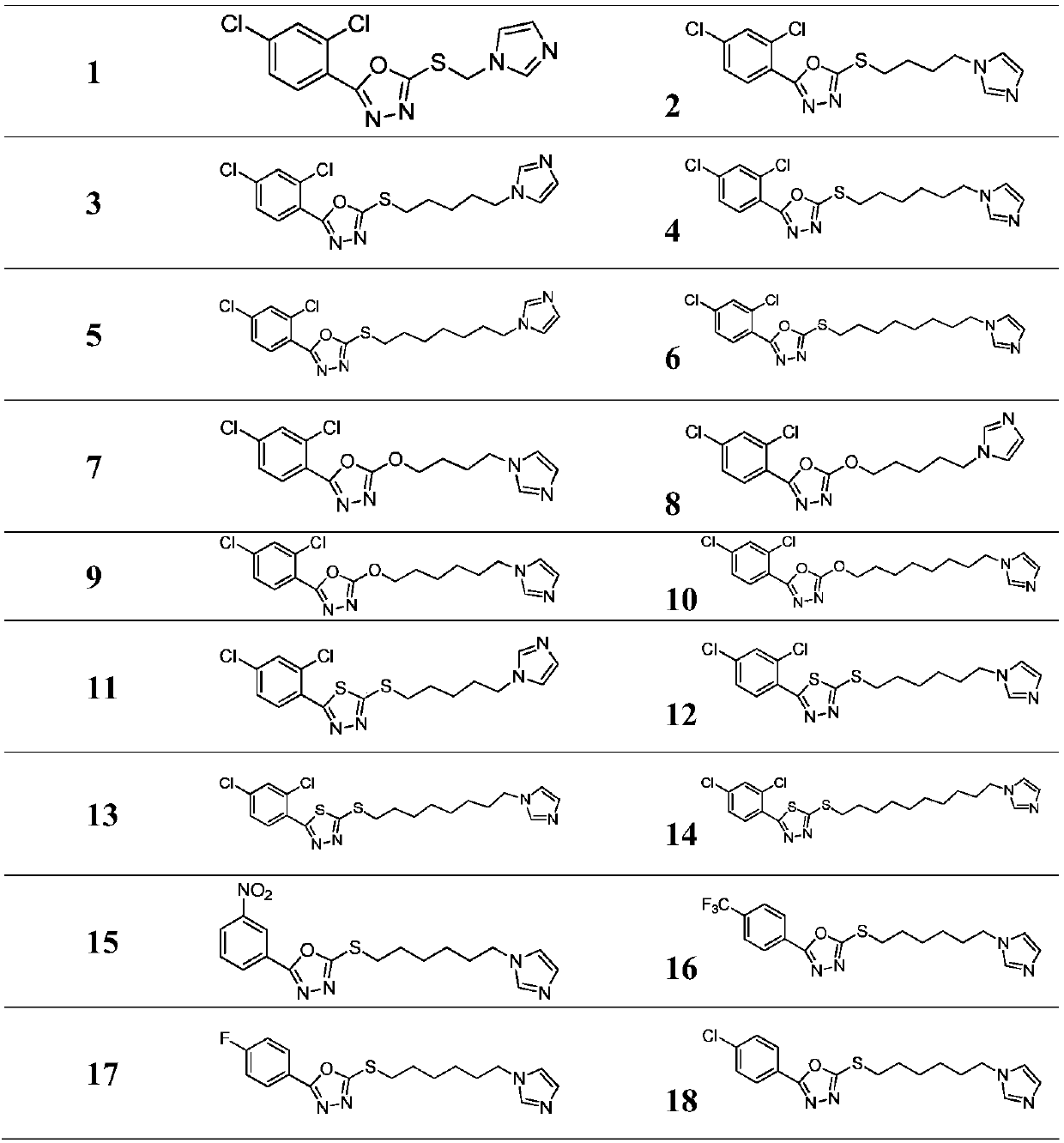 1,3,4-oxadiazole (thiadiazole) imidazole compound as well as preparation method and use thereof