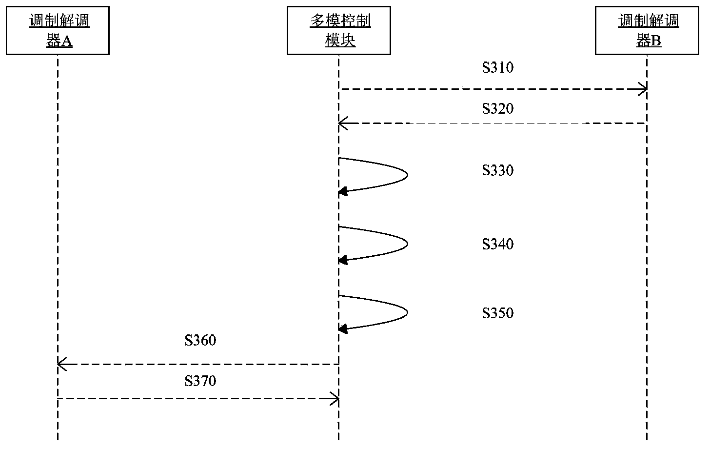 Method for realizing network switching, device and multi-mode terminal