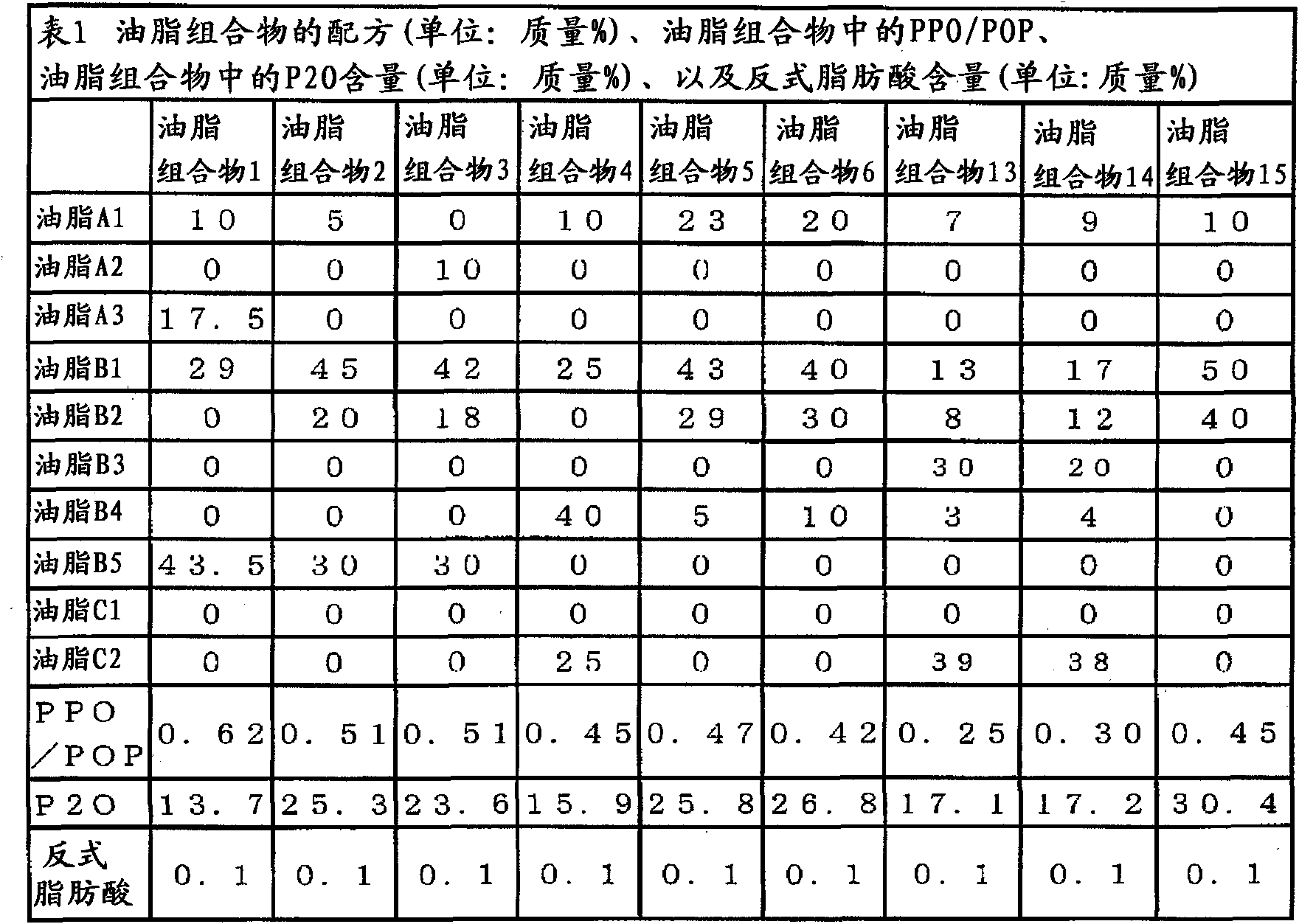 Oil-and-fat composition and plastic oil-and-fat composition