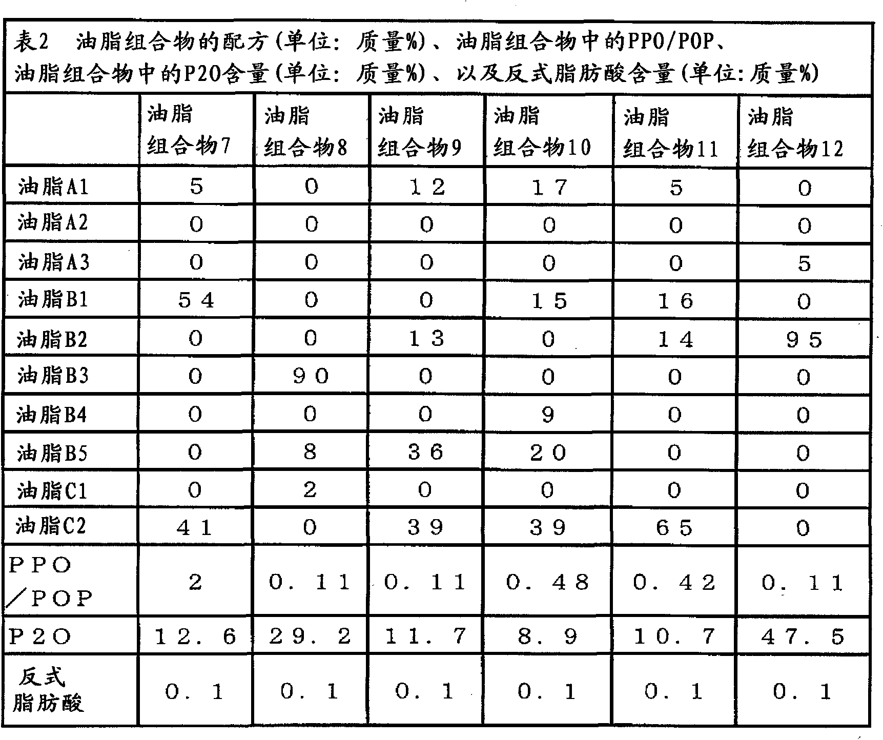 Oil-and-fat composition and plastic oil-and-fat composition