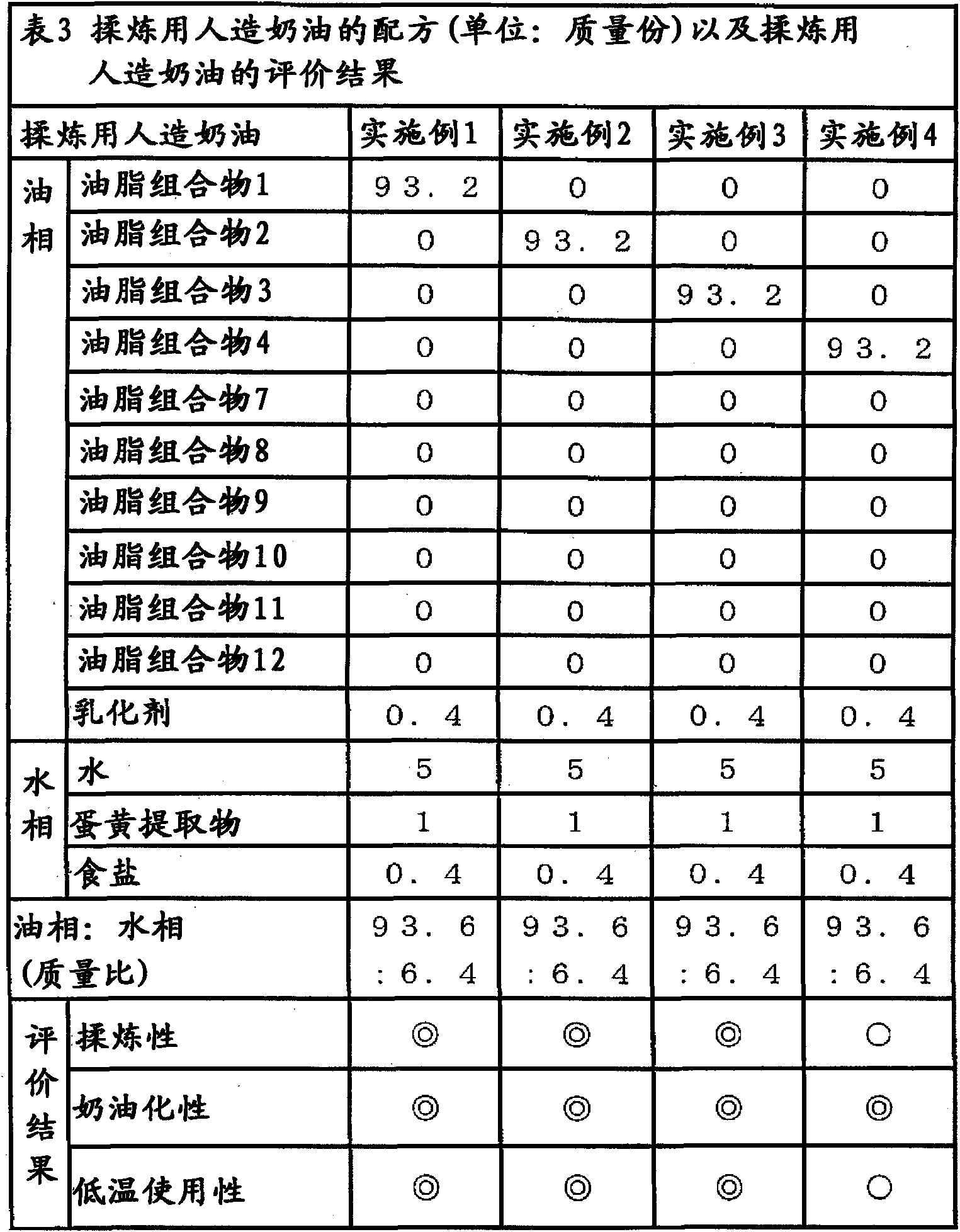 Oil-and-fat composition and plastic oil-and-fat composition