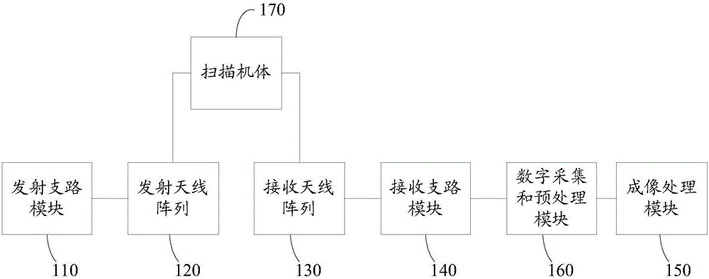 Millimeter wave imaging system and security check system