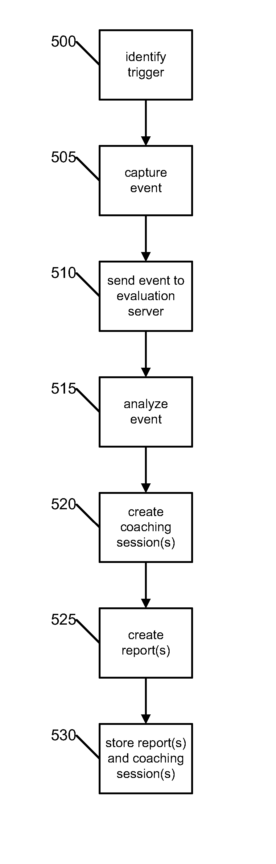 System and Method for Reducing Driving Risk With Foresight