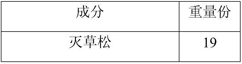 Bentazone/cyhalofop-butyl compound suspending agent and preparation method thereof