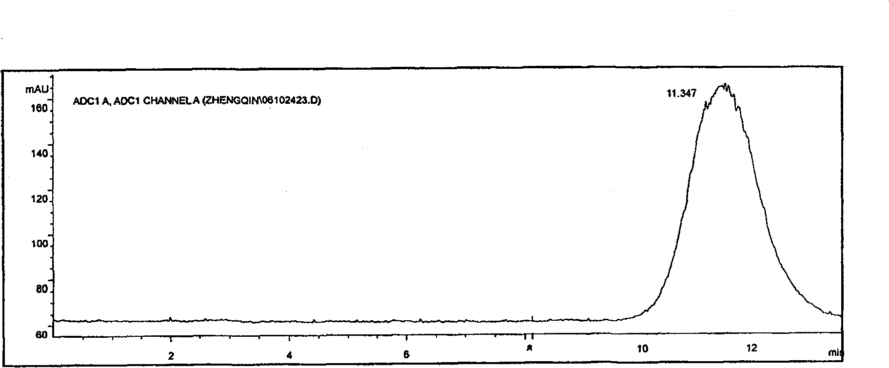 Method for preparing MDG-1 polysaccharide of lilyturf root