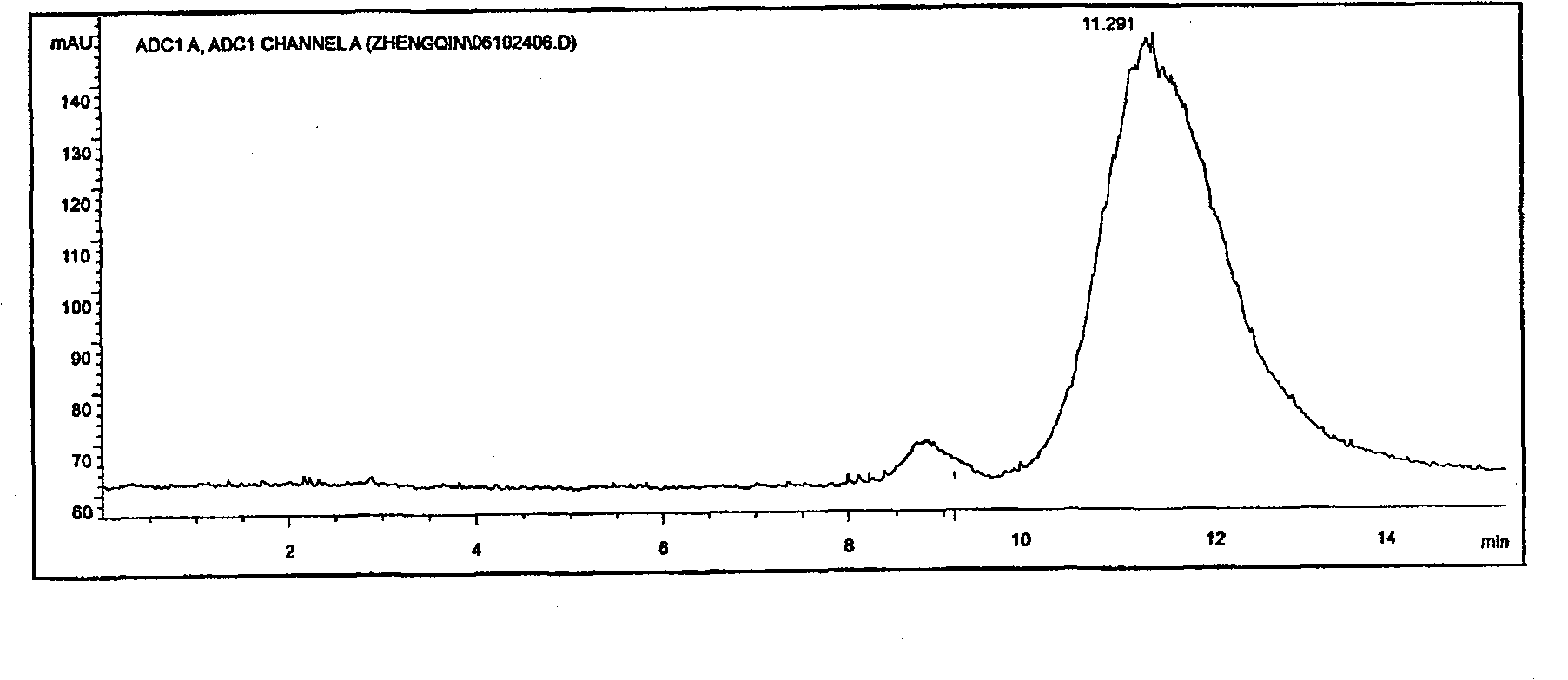 Method for preparing MDG-1 polysaccharide of lilyturf root