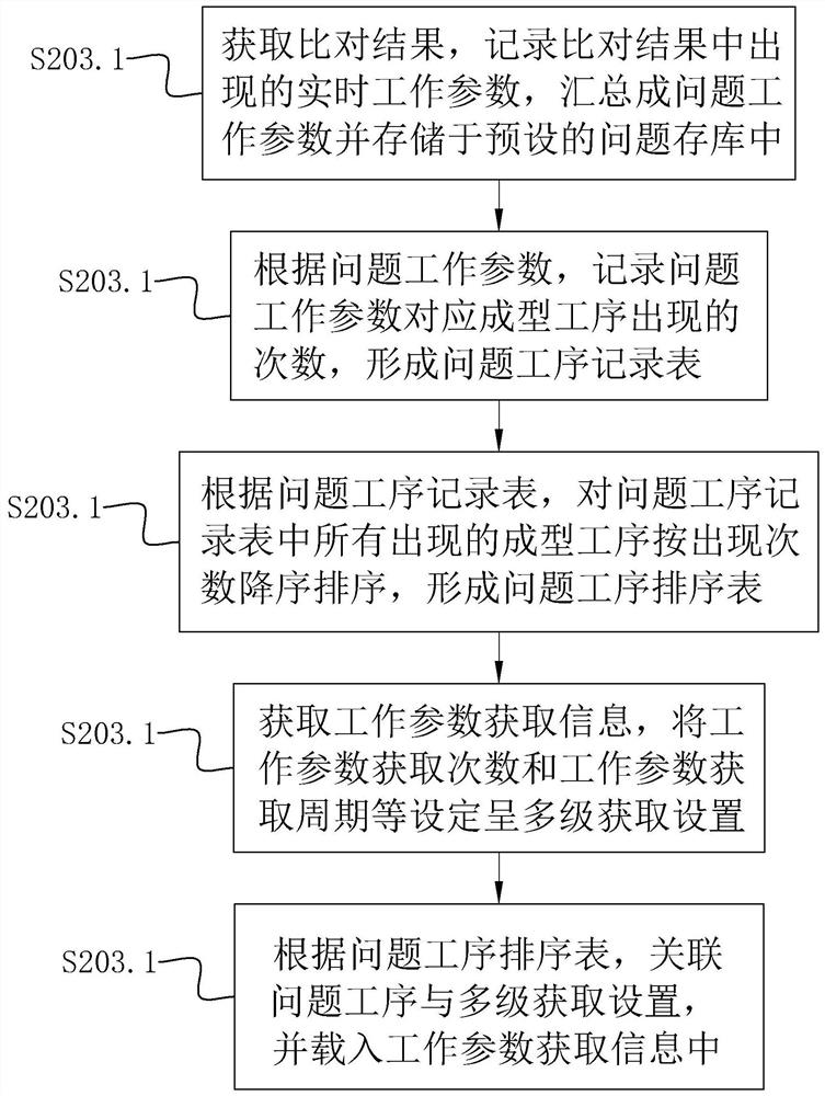 Automatic corrugated carton production method, system and device and storage medium