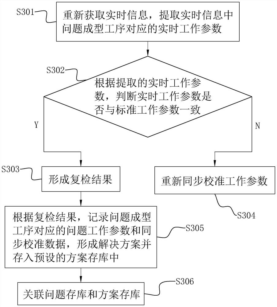 Automatic corrugated carton production method, system and device and storage medium